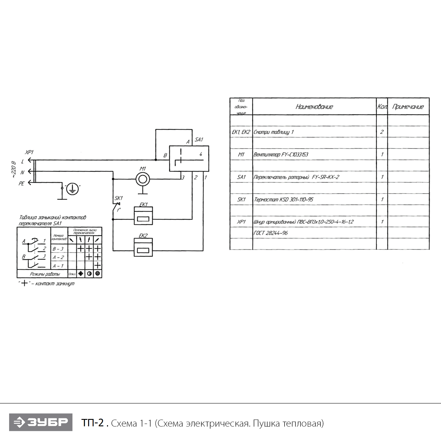 Тепловая пушка, компактная, ТП ТП-2